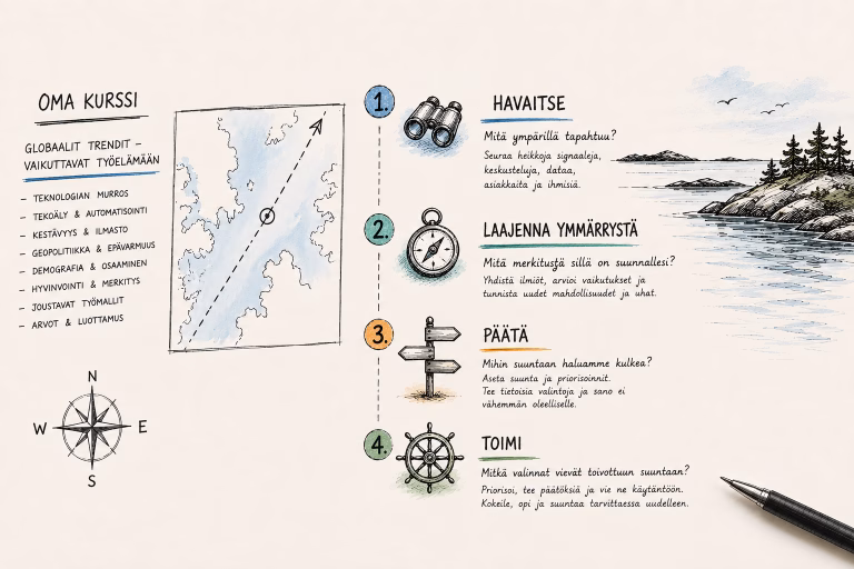 Mitä autopilottisi johtaa?
