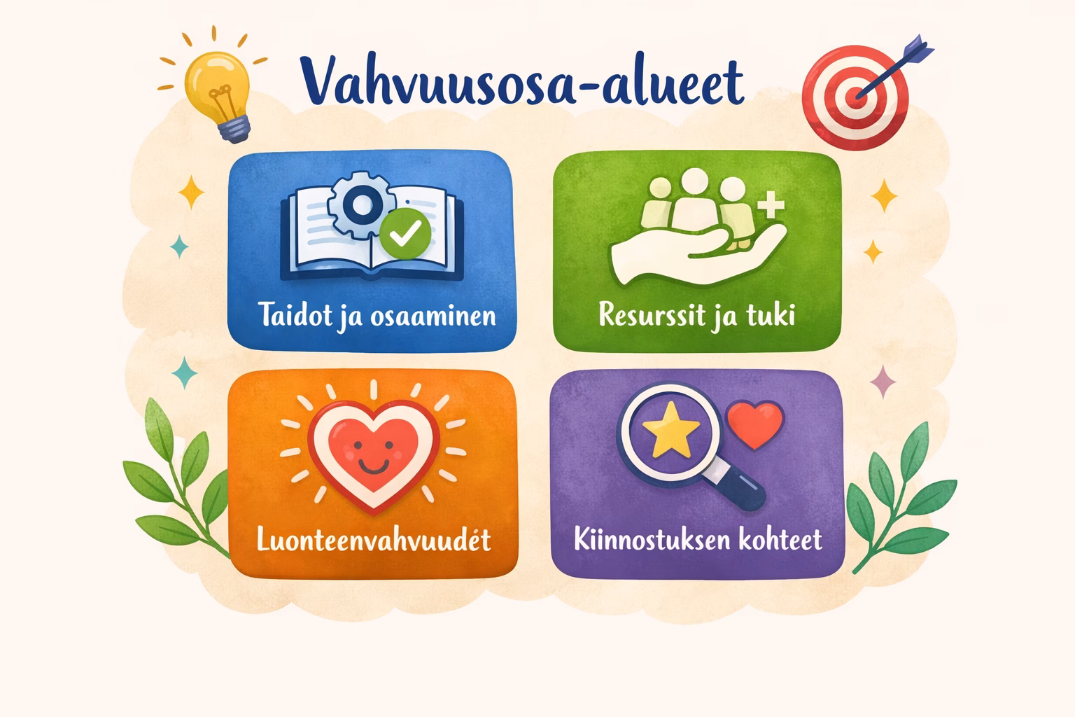 Vahvuudet kattavat useita osa-alueita. Kaikkien osa-alueiden tiedostava käyttö edistää toimivaa työarkea